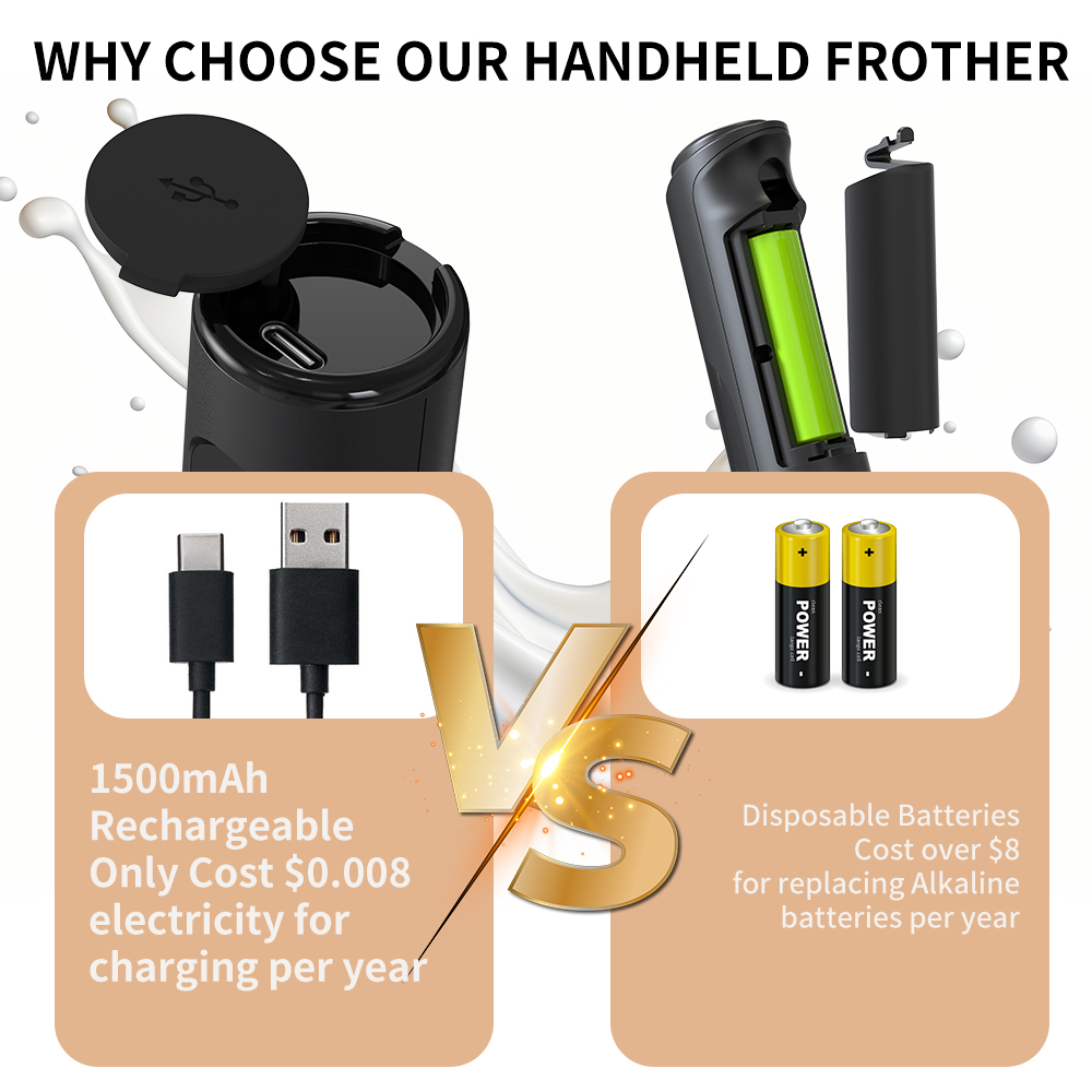 3 in 1 Electric Handheld Milk  - Milk Frother のレビューと価格